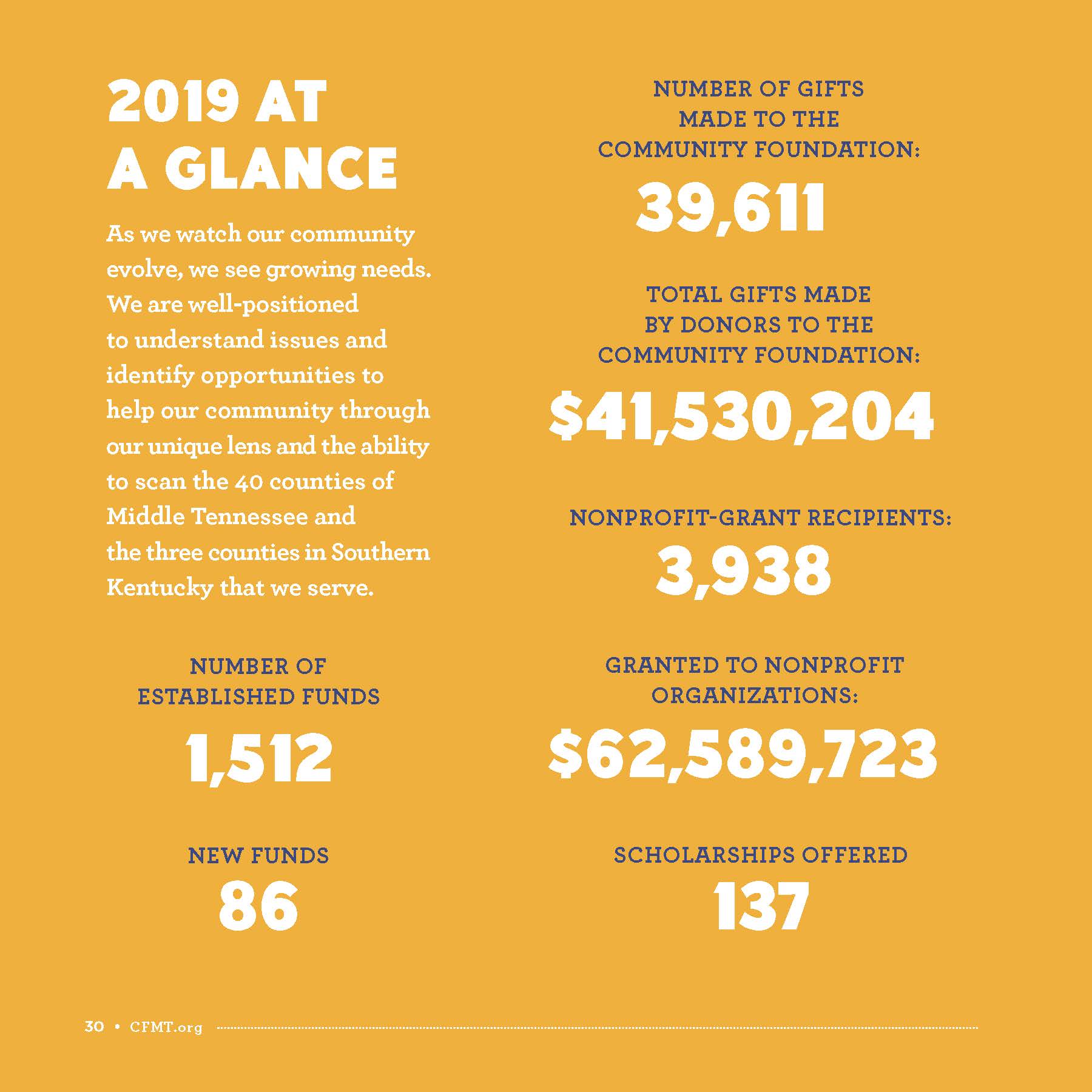 CFMT 2019 Financials 2