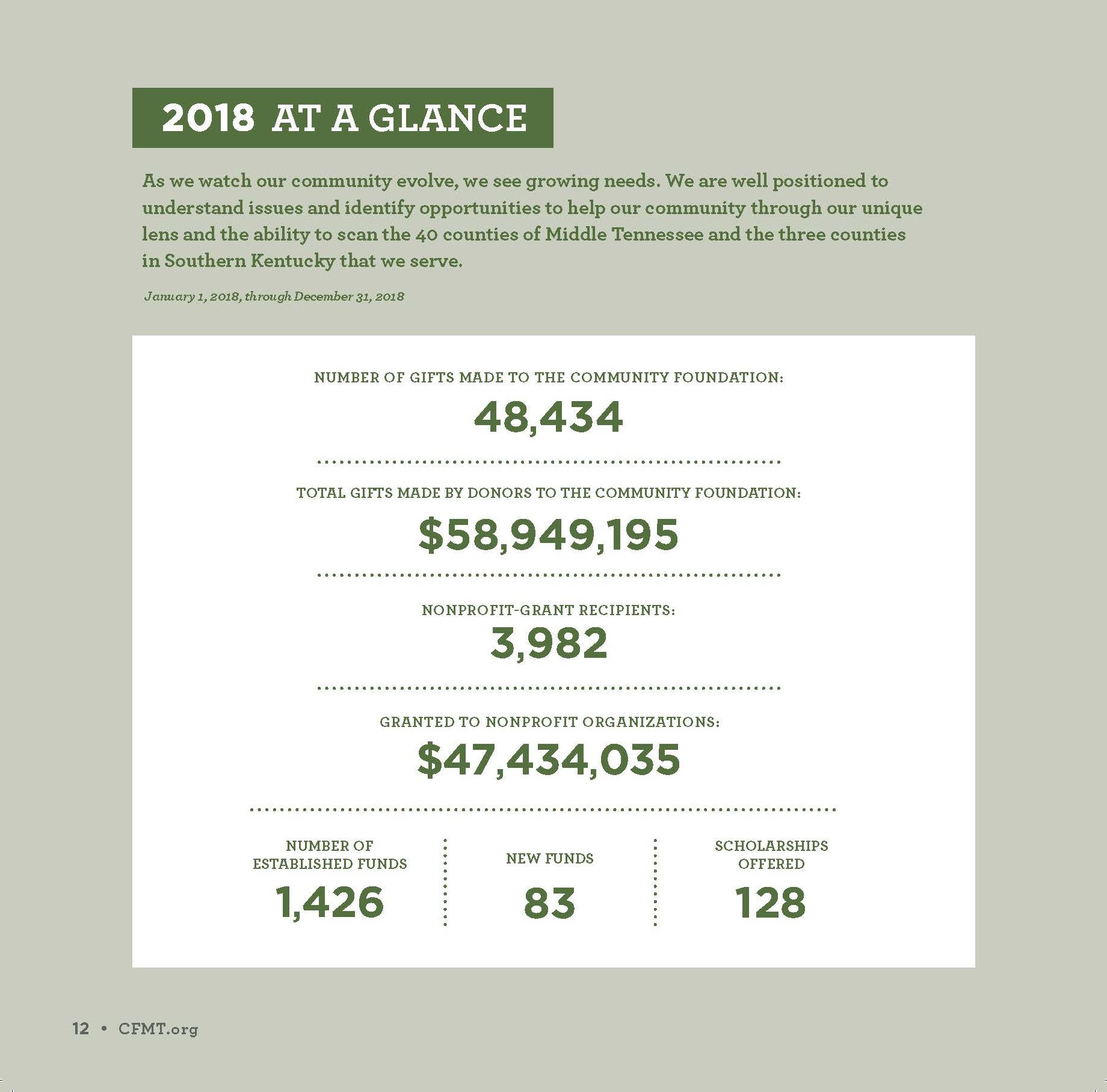 CFMT-Financials_Page_12