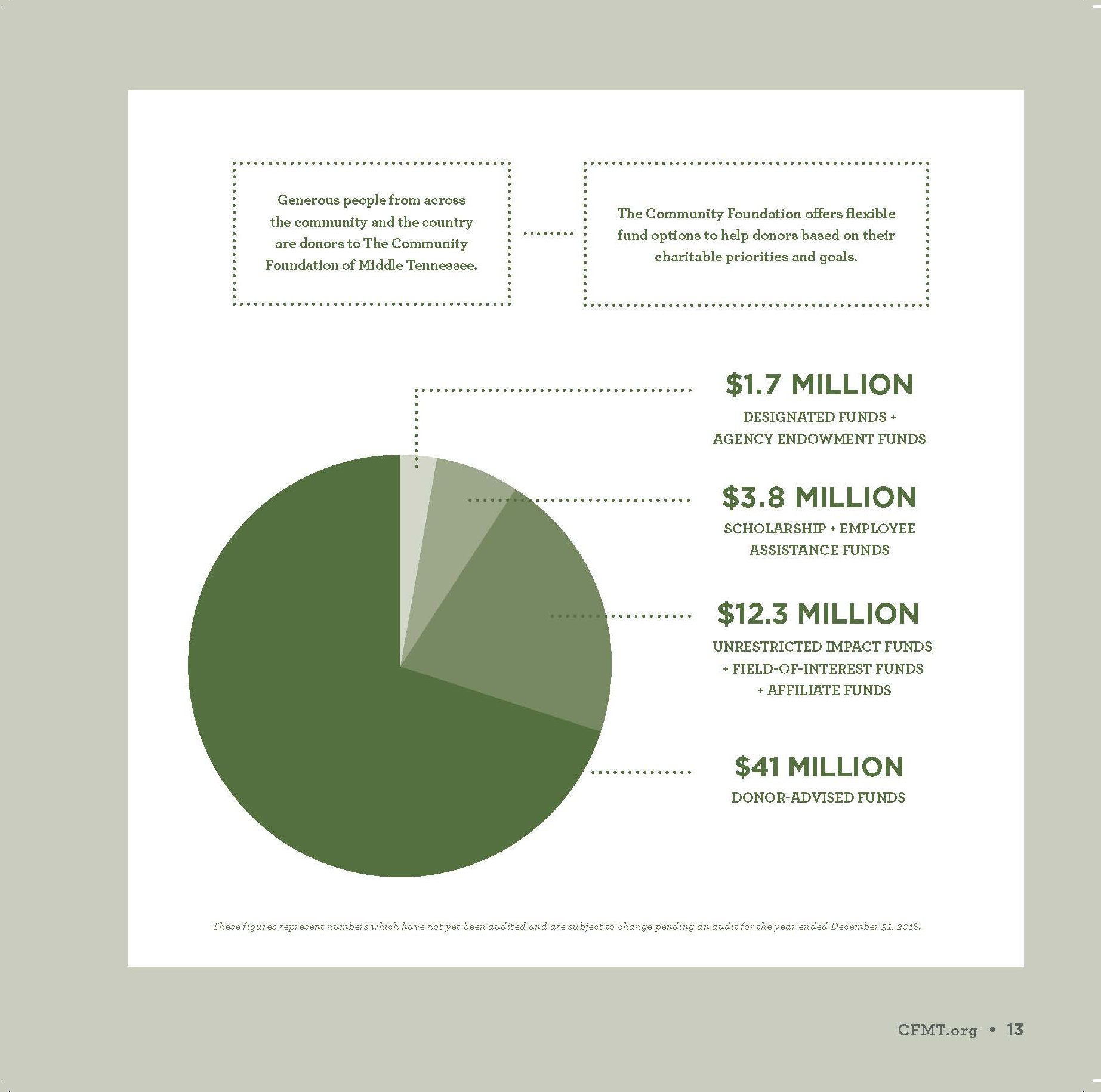 CFMT-Financials_Page_13