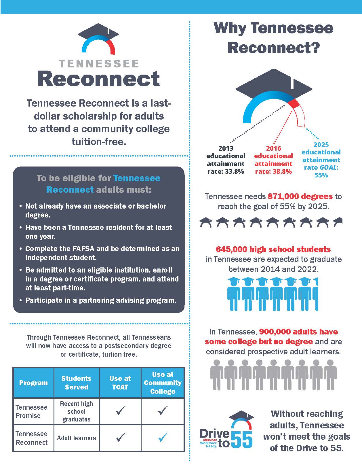 Student Drive Program & Scholarship